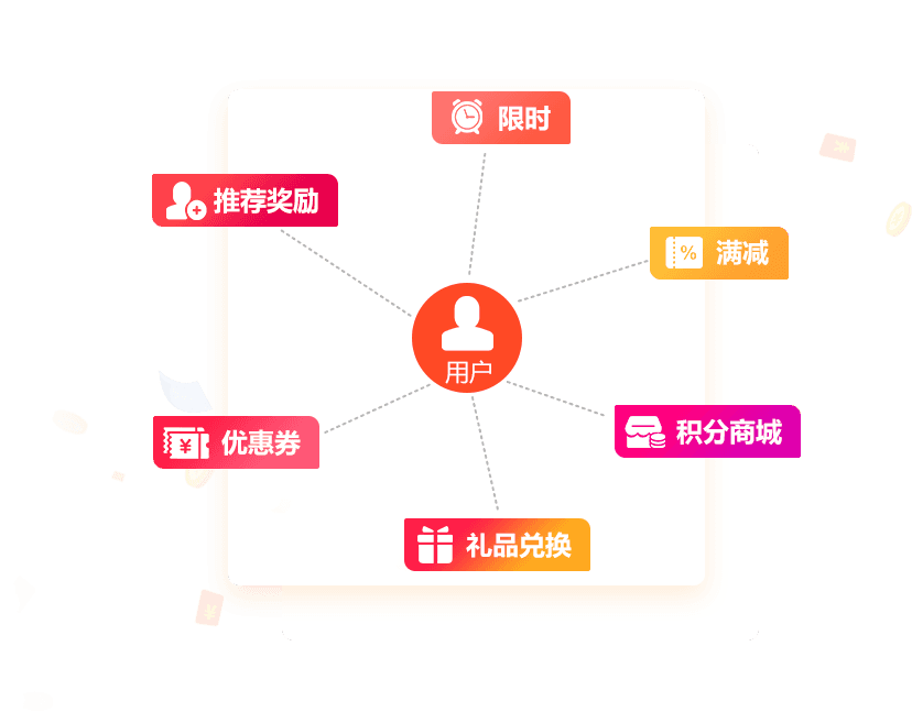 e送水微信訂水小程序營銷功能