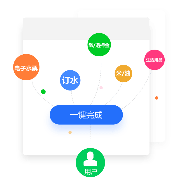 e送水微信訂水小程序用戶體驗好
